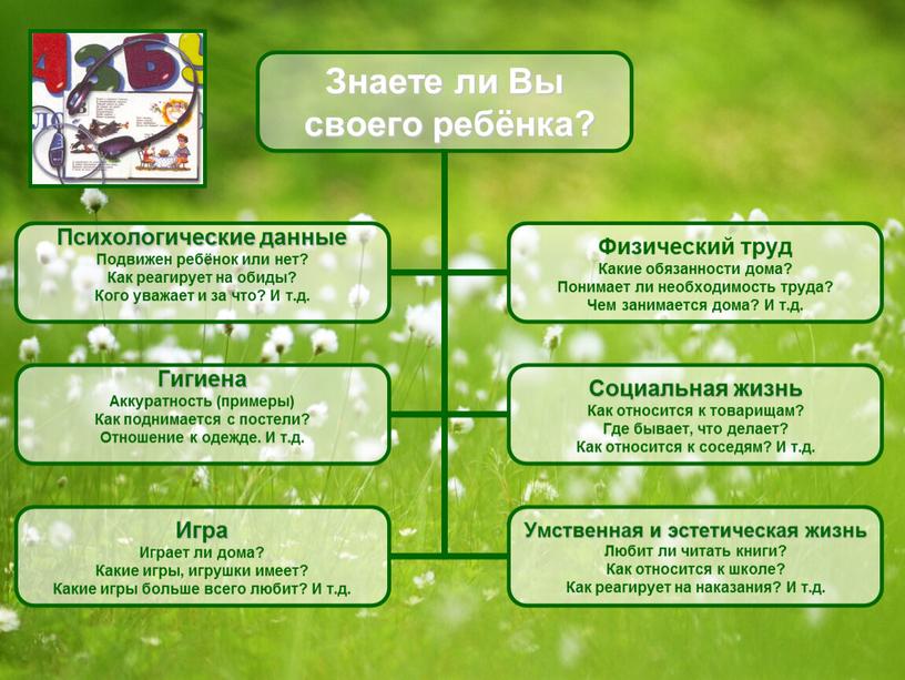 Презентация "Помощь семье в воспитании детей с ограниченными возможностями здоровья"