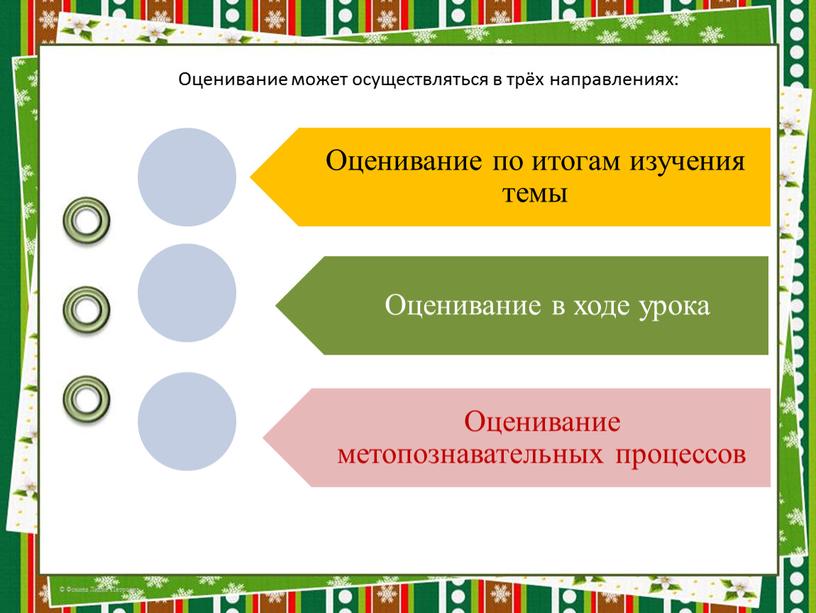 Оценивание может осуществляться в трёх направлениях: