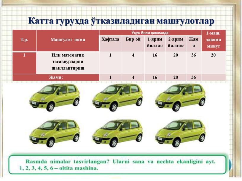 Катта гуруҳда ўтказиладиган машғулотлар