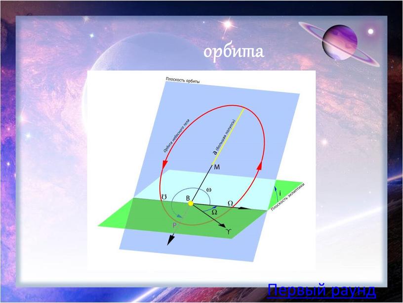 орбита Первый раунд