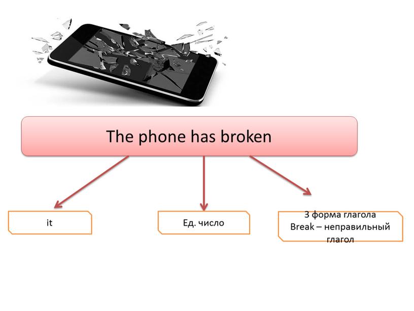 The phone has broken it Ед. число 3 форма глагола
