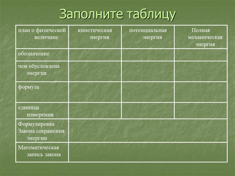 Заполните таблицу план о физической величине кинетическая энергия потенциальная энергия