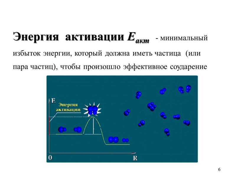 Энергия активации Еакт - минимальный избыток энергии, который должна иметь частица (или пара частиц), чтобы произошло эффективное соударение