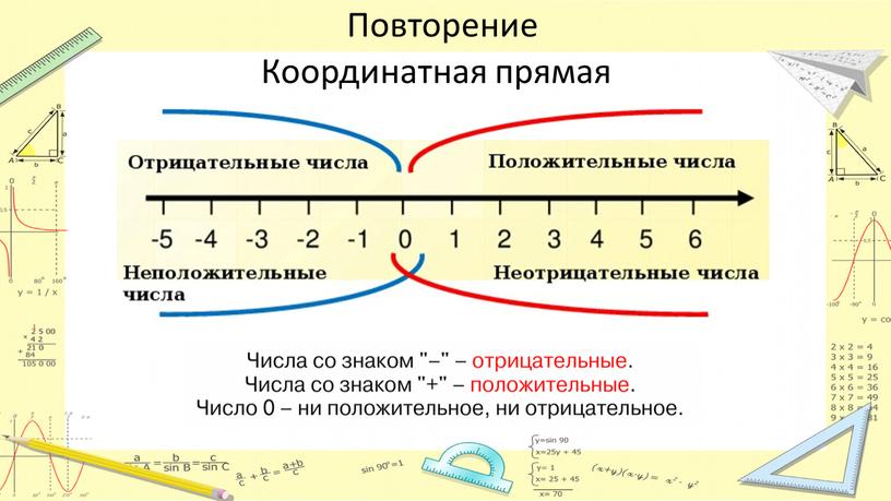 Повторение Координатная прямая