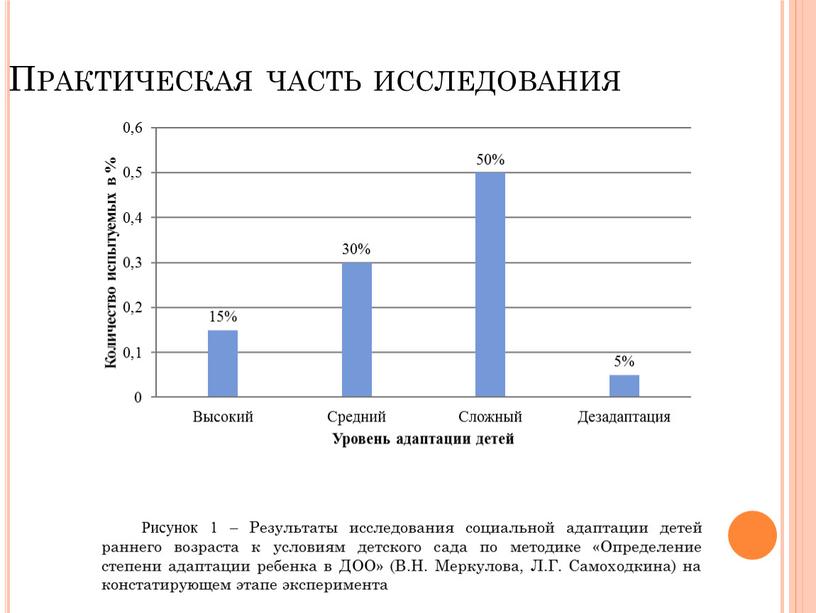 Практическая часть исследования