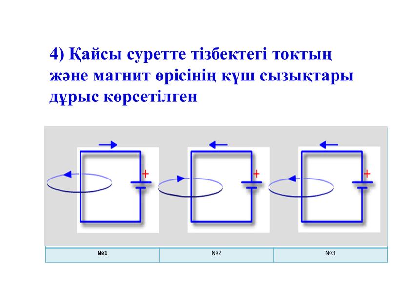 №1 №2 №3 4) Қайсы суретте тiзбектегi токтың және магнит өрiсiнiң күш сызықтары дұрыс көрсетiлген