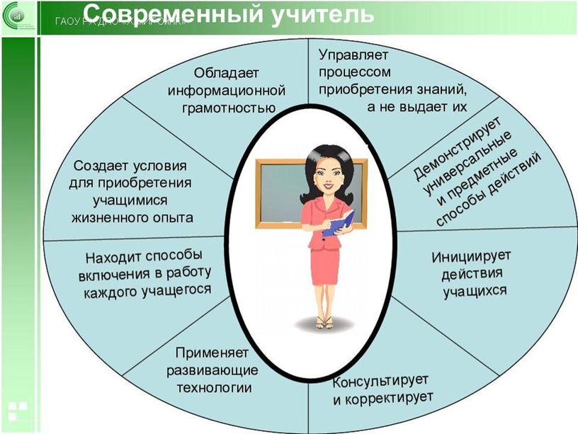 ИМИДЖ СОВРЕМЕННОГО УЧИТЕЛЯ  В ПРЕДСТАВЛЕНИИ СТАРШЕКЛАССНИКОВ