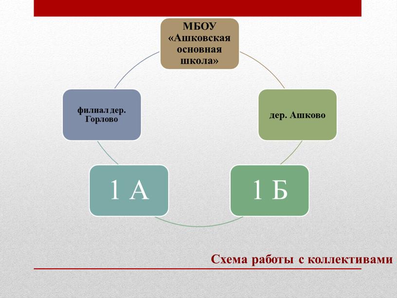 Схема работы с коллективами