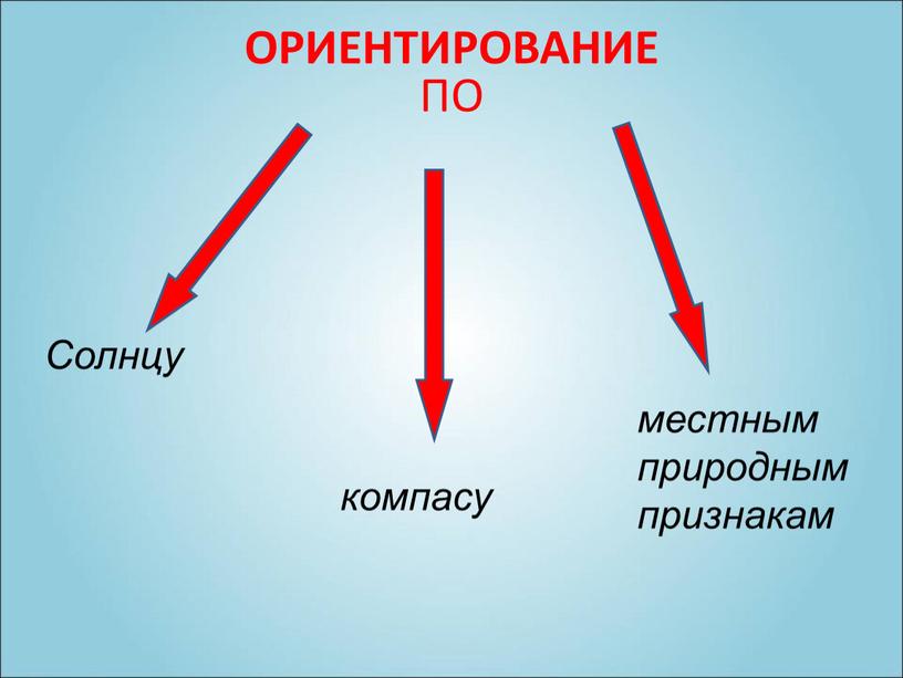 ОРИЕНТИРОВАНИЕ ПО Солнцу местным природным признакам компасу