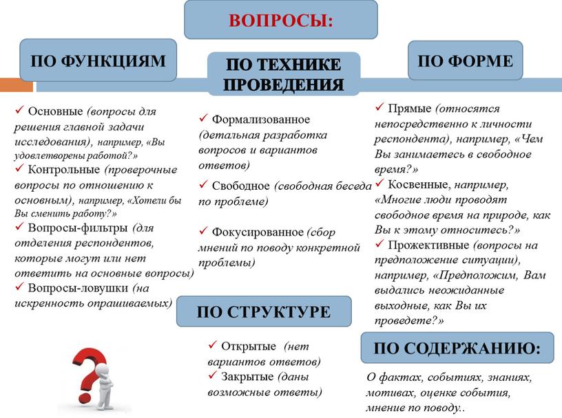 ВОПРОСЫ: ПО СТРУКТУРЕ ПО ТЕХНИКЕ