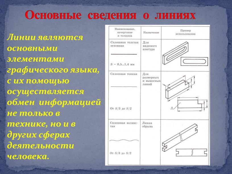 Основные сведения о линиях Линии являются основными элементами графического языка, с их помощью осуществляется обмен информацией не только в технике, но и в других сферах…