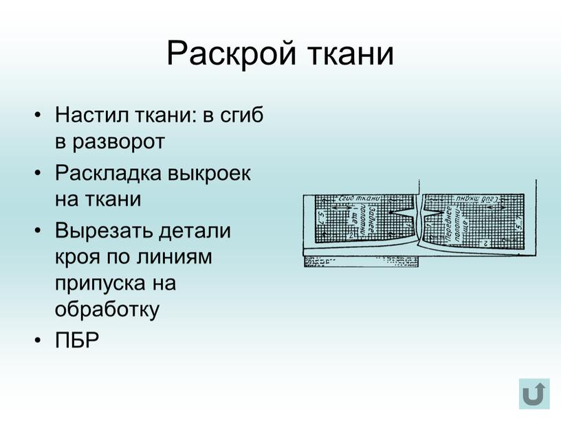 Раскрой ткани Настил ткани: в сгиб в разворот