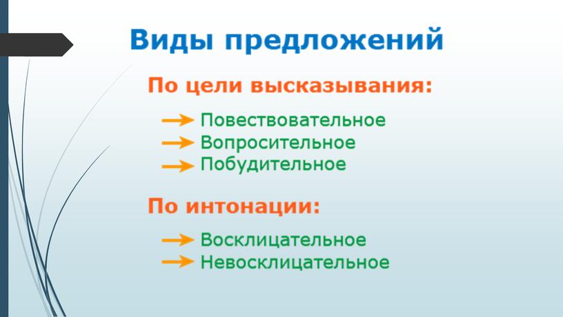 Синтаксический разбор предложения. 4 класс