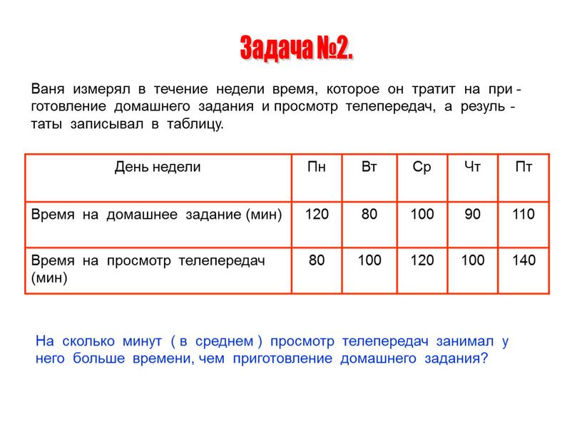 Ваня измерял в течение недели время, которое он тратит на при -готовление домашнего задания и просмотр телепередач, а резуль -таты записывал в таблицу