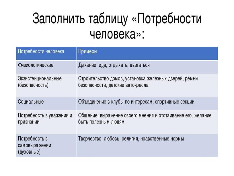 Презентация "Потребности человека"