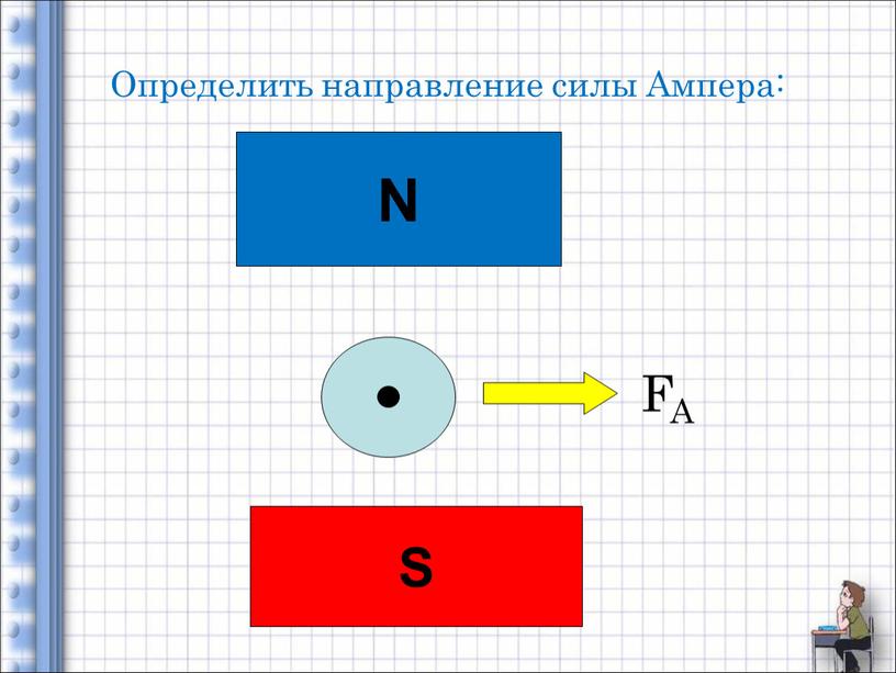 Определить направление силы Ампера: