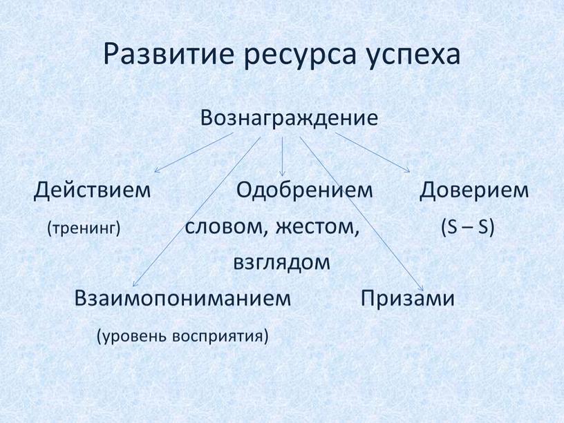 Развитие ресурса успеха Вознаграждение