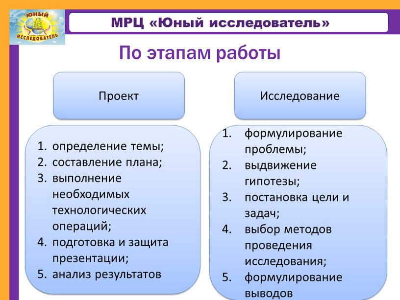 МРЦ «Юный исследователь» По этапам работы