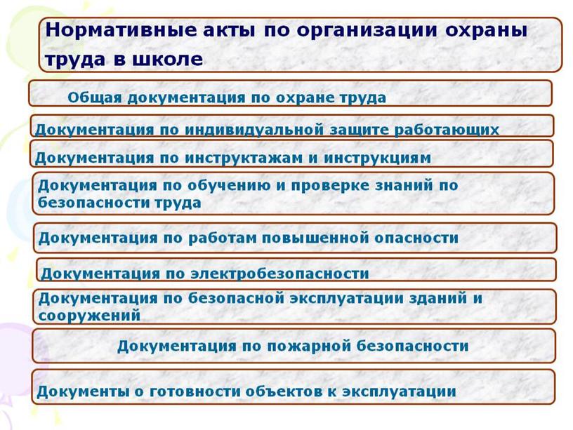 Охрана труда в образовательной организации