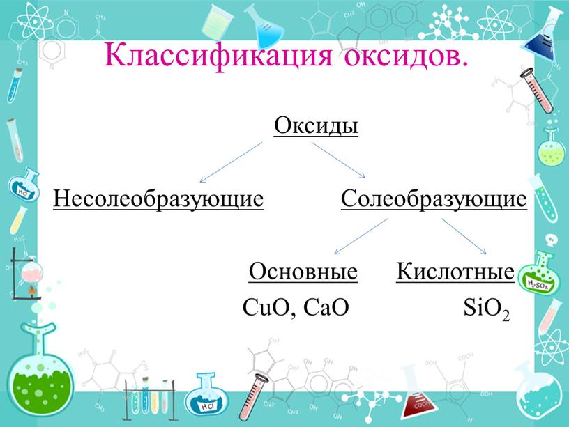 Классификация оксидов.