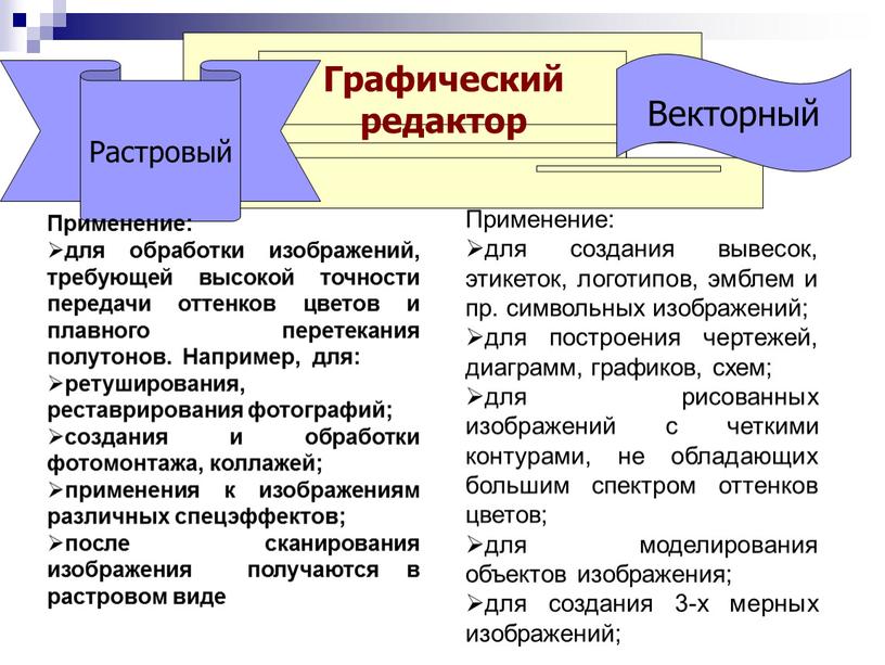 Графический редактор Растровый