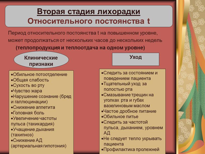 Период относительного постоянства t на повышенном уровне, может продолжаться от нескольких часов до нескольких недель (теплопродукция и теплоотдача на одном уровне)