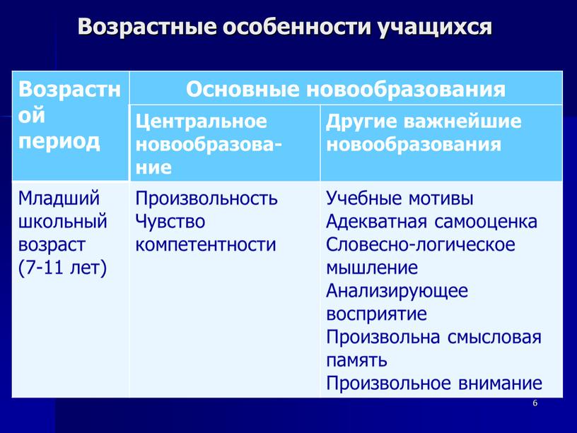 Возрастной период Основные новообразования