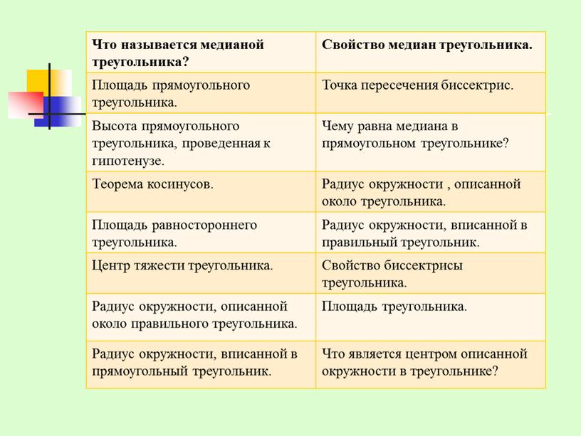 Что называется медианой треугольника?