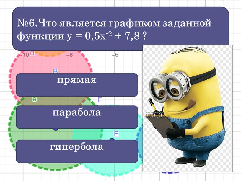 Что является графиком заданной функции у = 0,5 х-2 + 7,8 ? гипербола парабола прямая