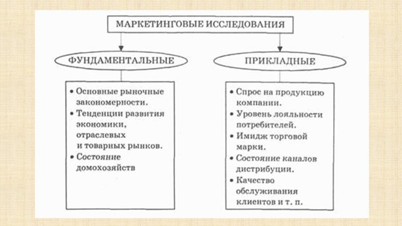 Презентация на тему: "Маркетинг- менеджмент"