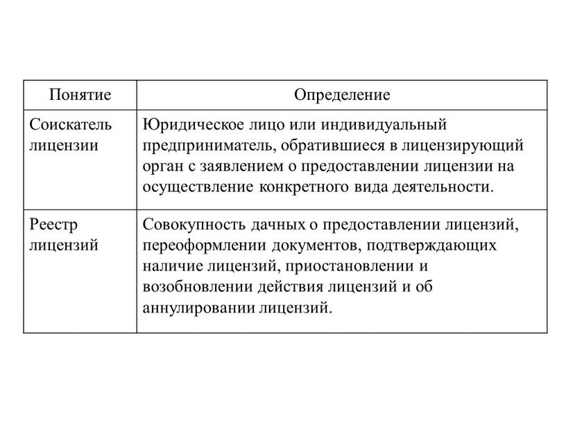 Понятие Определение Соискатель лицензии