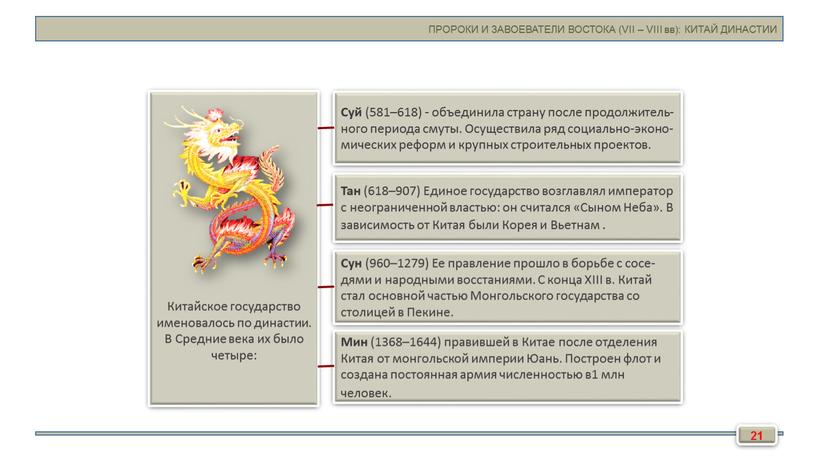 ПРОРОКИ И ЗАВОЕВАТЕЛИ ВОСТОКА (VII –