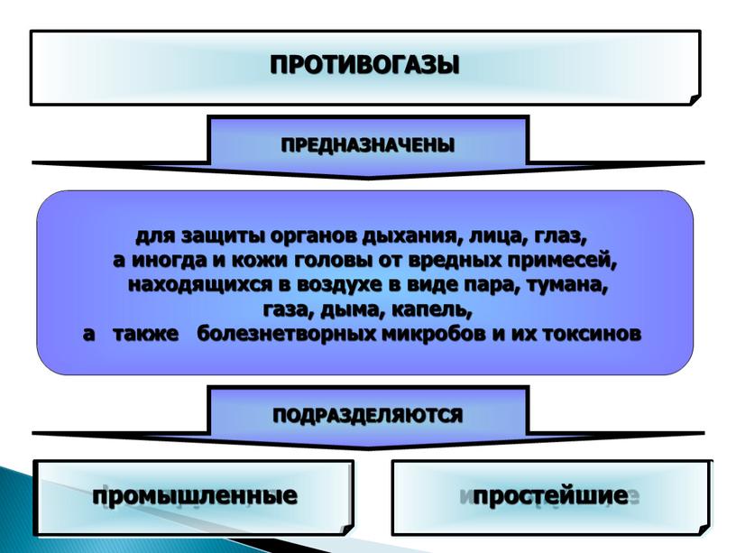 ПРОТИВОГАЗЫ ПРЕДНАЗНАЧЕНЫ для защиты органов дыхания, лица, глаз, а иногда и кожи головы от вредных примесей, находящихся в воздухе в виде пара, тумана, газа, дыма,…