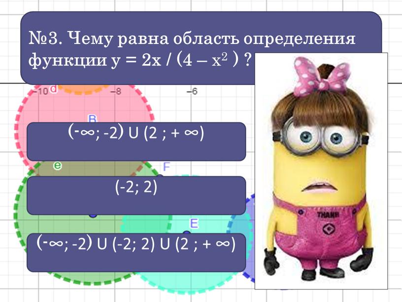 Чему равна область определения функции у = 2х / (4 – х2 ) ? (- ∞; -2 )