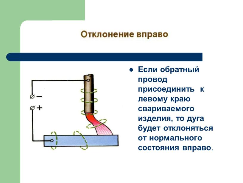 Если обратный провод присоединить к левому краю свариваемого изделия, то дуга будет отклоняться от нормального состояния вправо