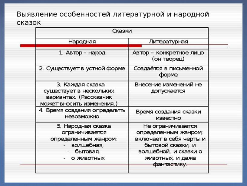 Презентация на тему:"Путешествие в страну сказок" (3 класс литературное чтение)