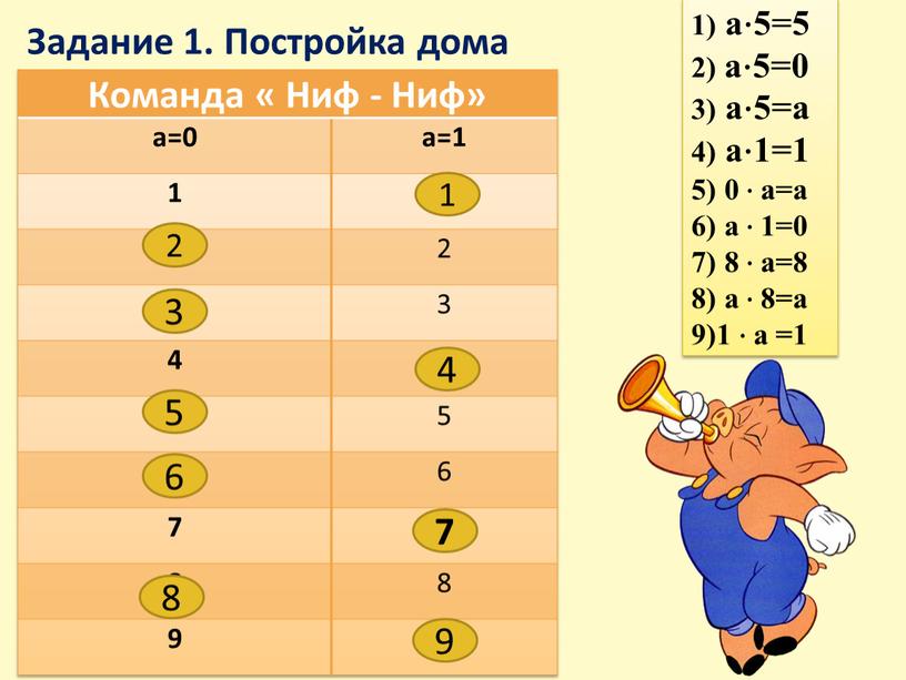 Команда « Ниф - Ниф» a=0 a=1 1 1 2 2 3 3 4 4 5 5 6 6 7 7 8 8 9 9