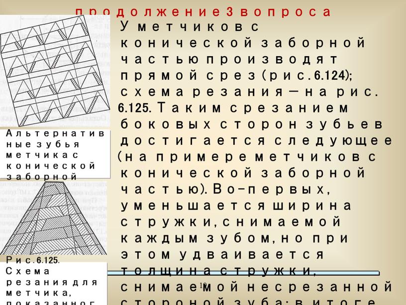 У метчиков с конической заборной частью производят прямой срез (рис