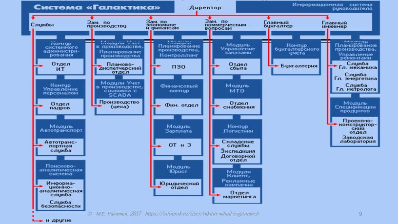 М.Е. Никитин, 2017 https://infourok