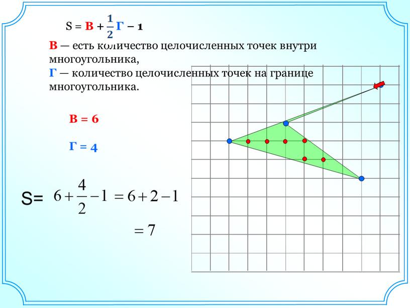 S = В + Г − 1 В — есть количество целочисленных точек внутри многоугольника,