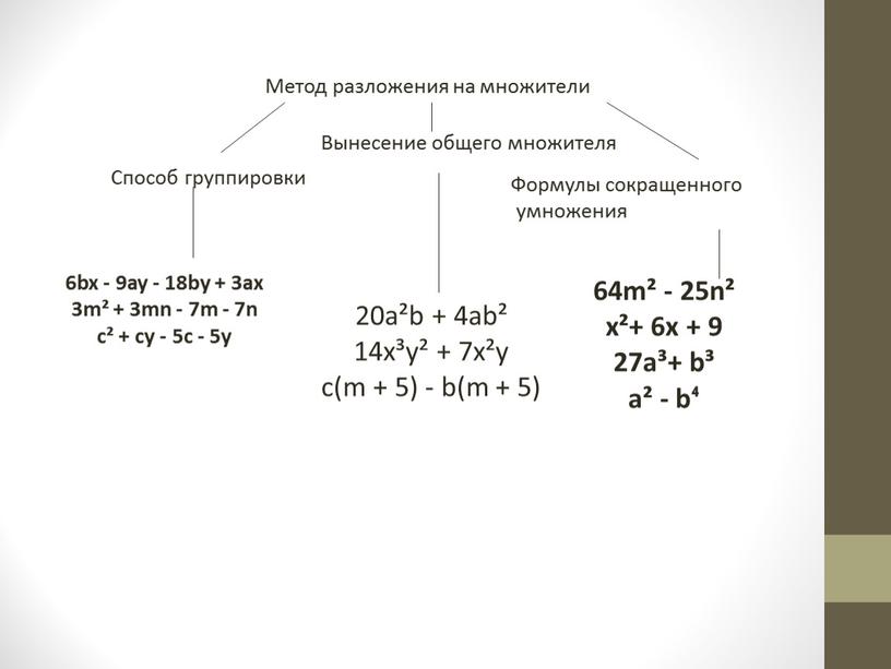 Метод разложения на множители Способ группировки