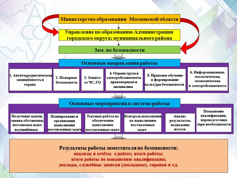 Министерство образования Московской области