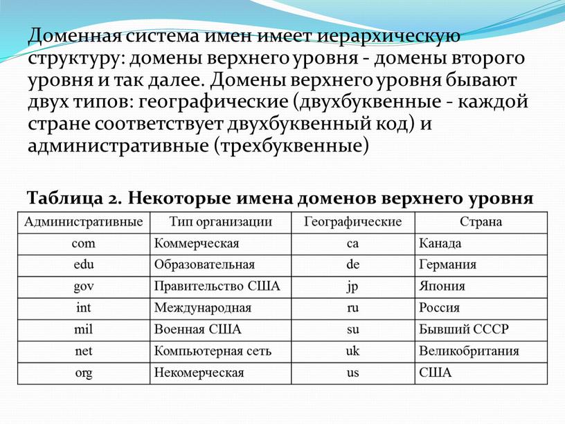 Доменная система имен имеет иерархическую структуру: домены верхнего уровня - домены второго уровня и так далее