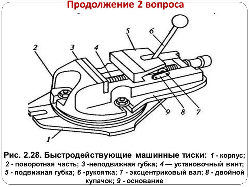 Продолжение 2 вопроса Рис. 2.28