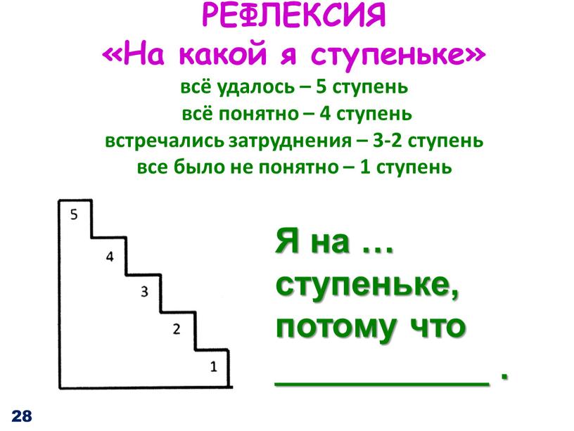 РЕФЛЕКСИЯ «На какой я ступеньке» всё удалось – 5 ступень всё понятно – 4 ступень встречались затруднения – 3-2 ступень все было не понятно –…