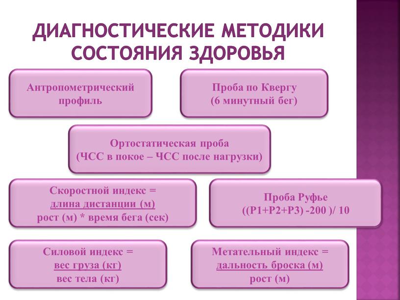 Антропометрический профиль Ортостатическая проба (ЧСС в покое –