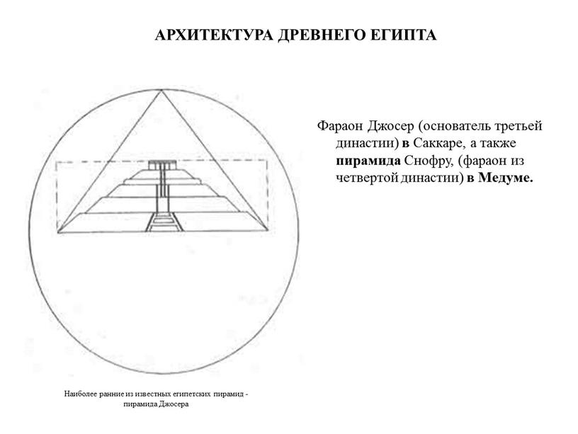 АРХИТЕКТУРА ДРЕВНЕГО ЕГИПТА Фараон