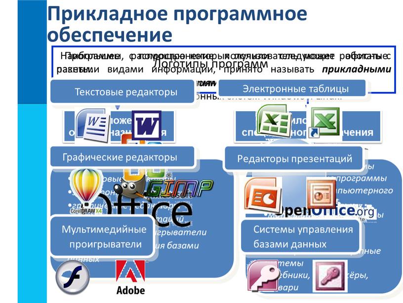 Прикладное программное обеспечение