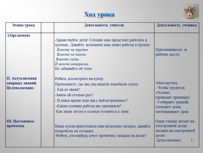 Ход урока Этапы урока Деятельность учителя