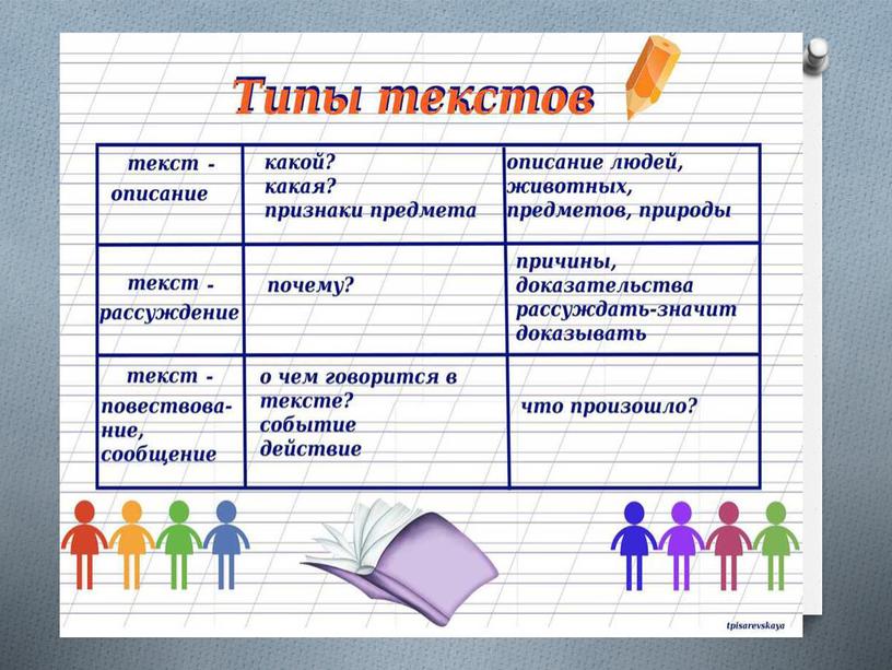 Методическая разработка для уроков русского языка 2 класс к УМК "Перспектива"